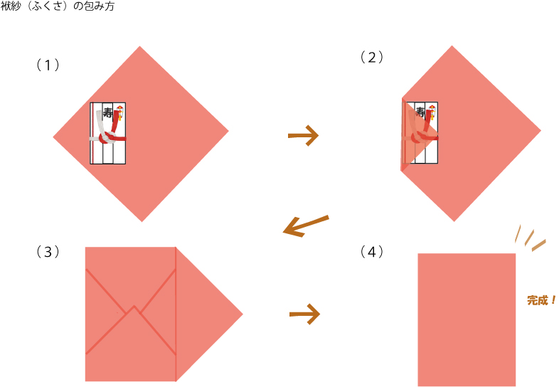 袱紗（ふくさ）の包み方