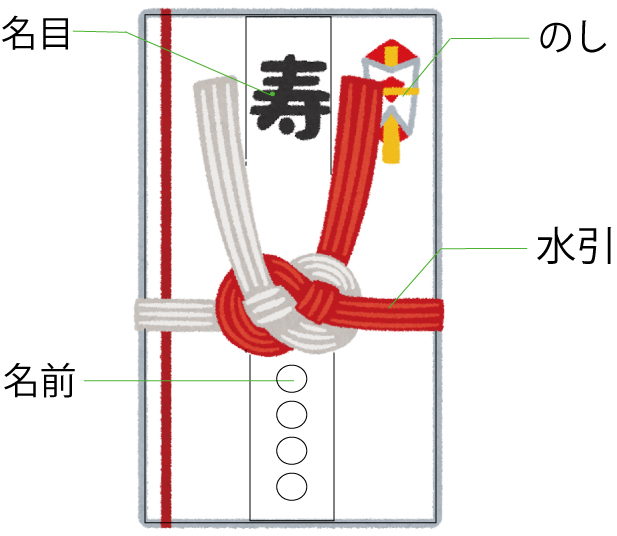 ご祝儀袋の書き方